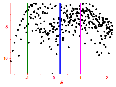 Strength function log